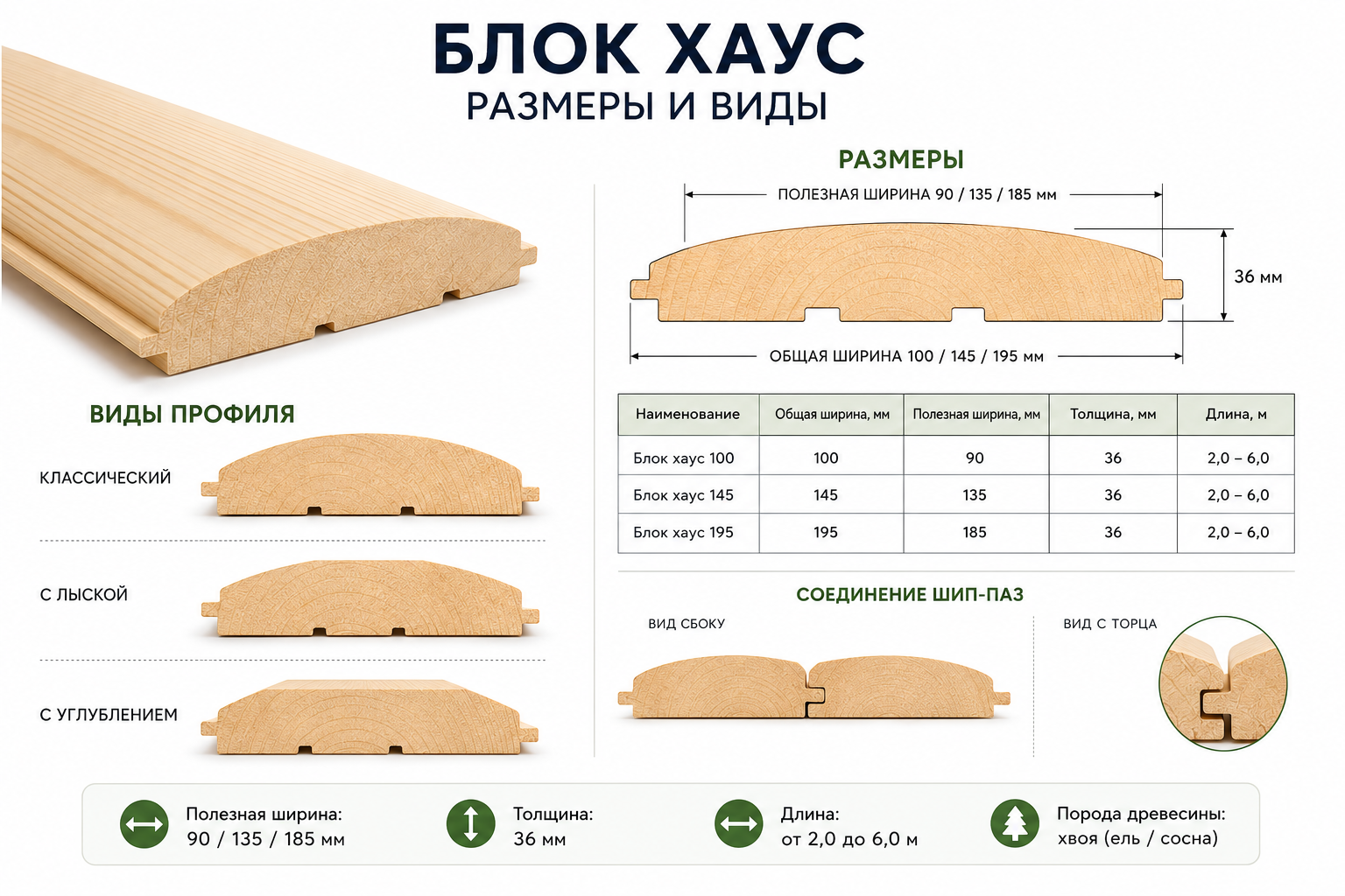Размеры и виды блок-хауса
