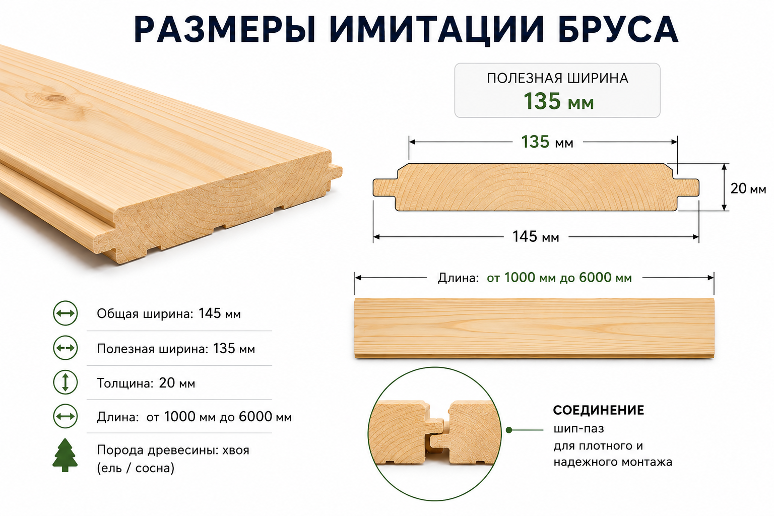 Размеры имитации бруса